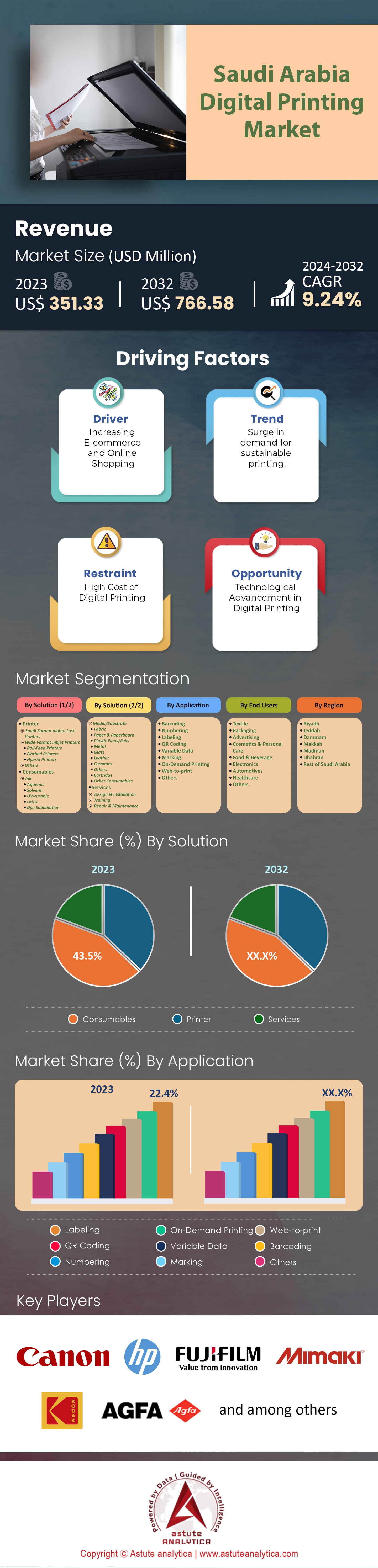 Saudi Arabia Digital Printing Market